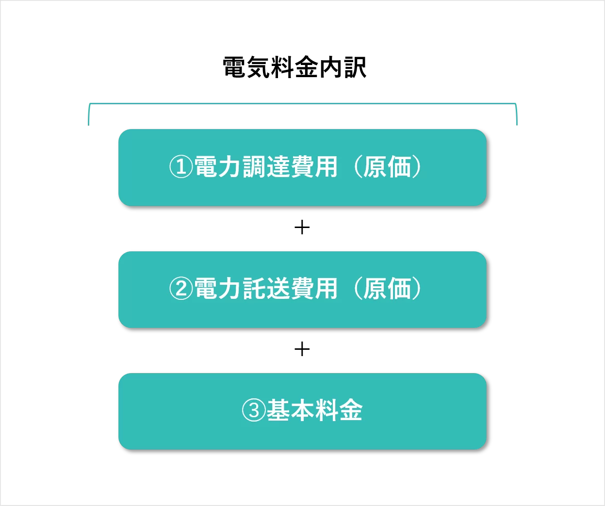 電気料金イメージ
